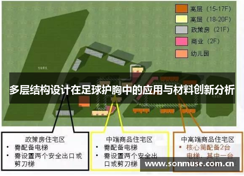 多层结构设计在足球护胸中的应用与材料创新分析