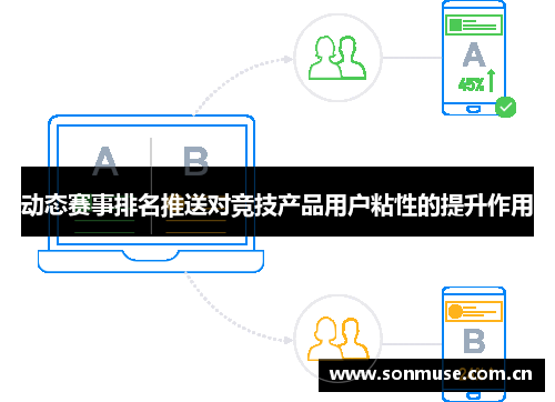 动态赛事排名推送对竞技产品用户粘性的提升作用