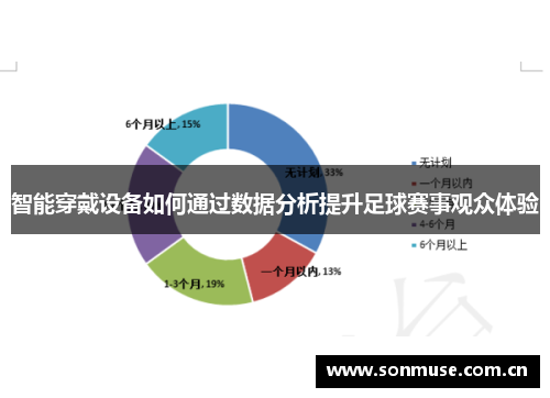 智能穿戴设备如何通过数据分析提升足球赛事观众体验