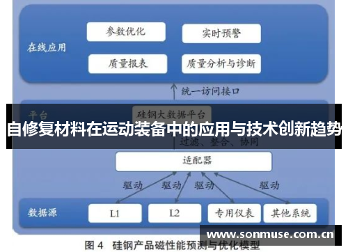 自修复材料在运动装备中的应用与技术创新趋势